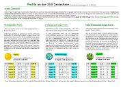 NEUE Profile ab SJ 2026/27